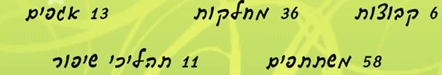 מה היה לנו